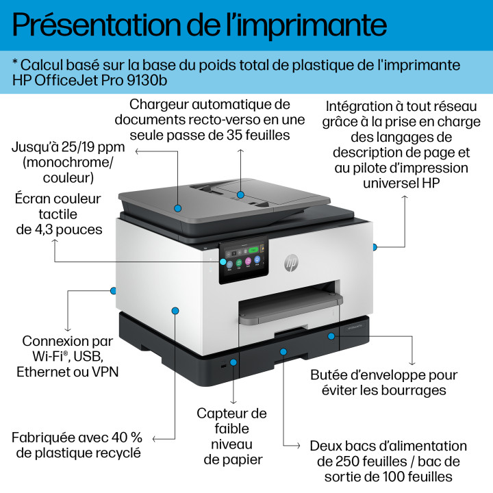HP OfficeJet Pro 9130b Sans fil All-in-One Couleur Imprimante, Impression recto-verso copieur, scanner — vue 3
