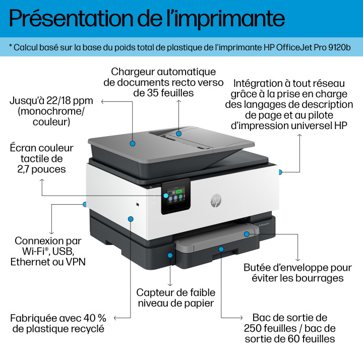 HP OfficeJet Pro 9120b Sans fil All-in-One Couleur Imprimante, Impression recto-verso copieur, scanner — vue 4