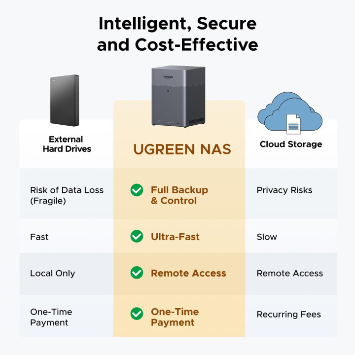 Ugreen DH4300 Plus NAS Mini Tower 8 Go LPPDDR4X UGOS Pro Gris — vue 2