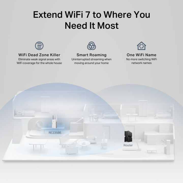TP-Link BE3600 Émetteur et récepteur réseau Blanc 2500 Mbit/s — vue 2
