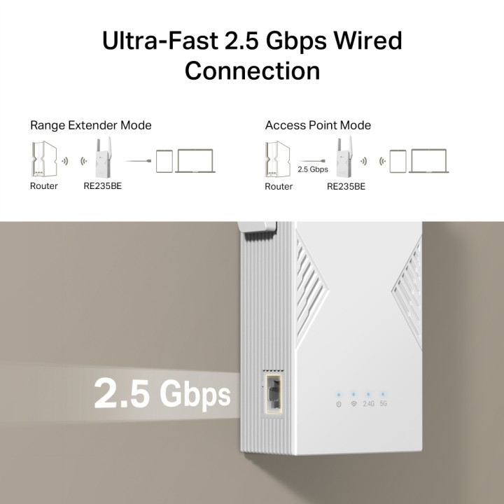 TP-Link BE3600 Émetteur et récepteur réseau Blanc 2500 Mbit/s — vue 3