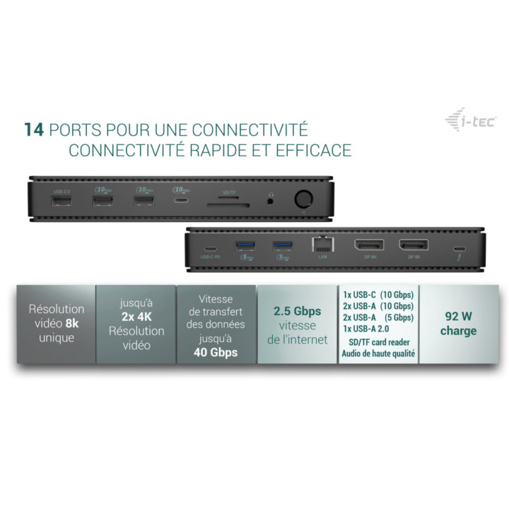 i-tec TB4DUALDPDOCKPDPRO — vue 4