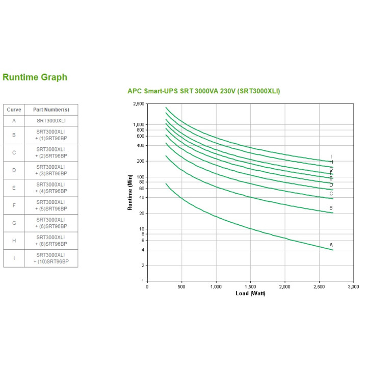 APC Smart-UPS On-Line SRT3000XLI - 3 000 VA, 8x C13 et 2x C19, tour — vue 1