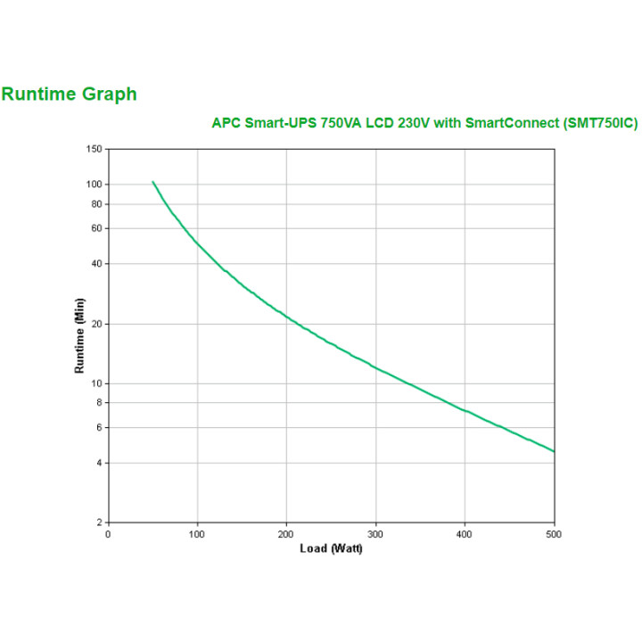 APC Smart-UPS SMT750IC Onduleur - 6x C13, USB, SmartConnect, 750 VA — vue 3