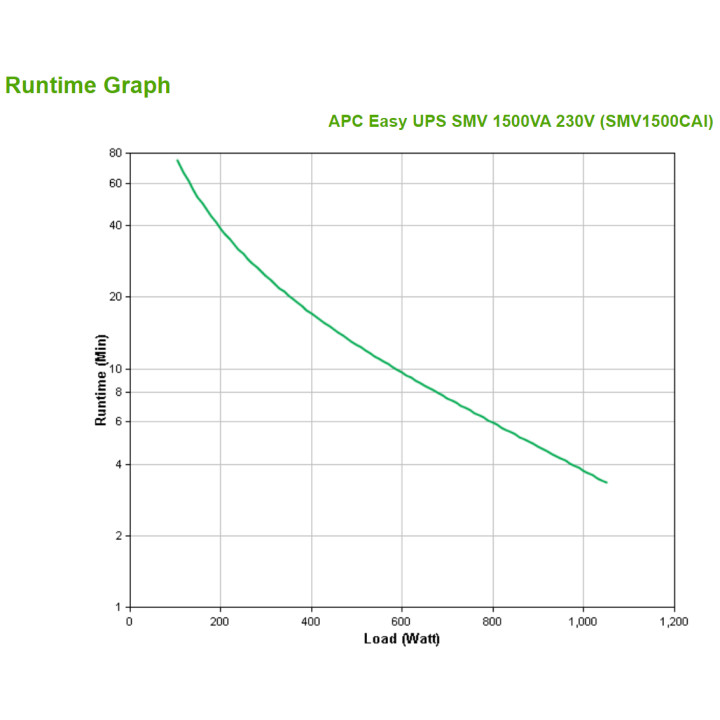 APC Easy UPS SMV alimentation d'énergie non interruptible Interactivité de ligne 1,5 kVA 1050 W 6 sortie(s) CA — vue 3