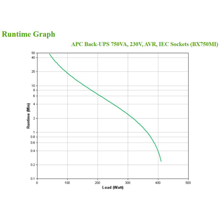 APC Back-UPS BX750MI Alimentation de secours - 750 VA, 4x C13, USB — vue 4