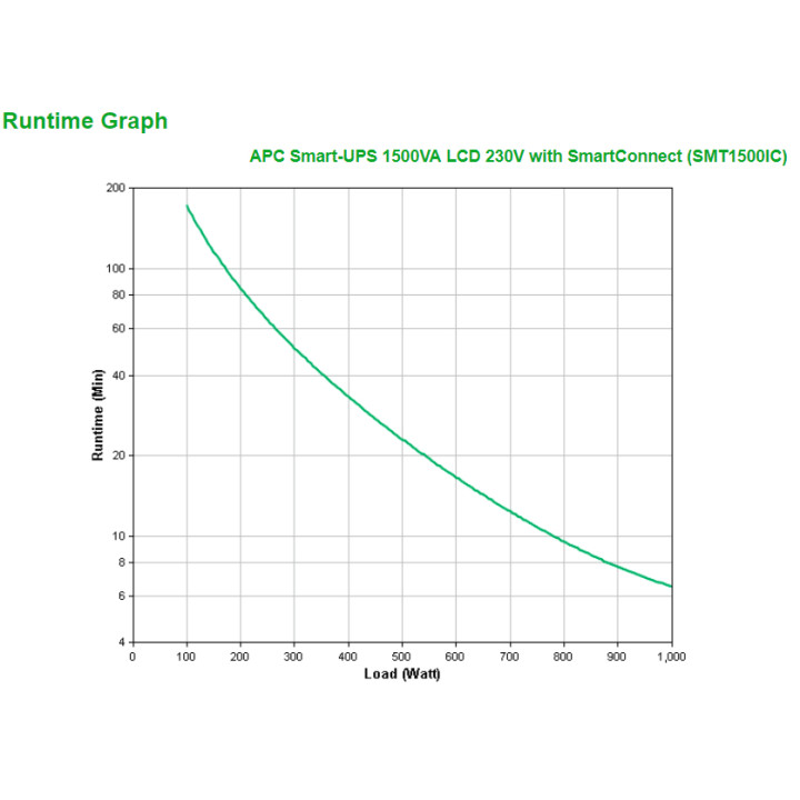 APC Smart-UPS SMT1500IC - 8x C13, USB, SmartConnect, 1500 VA — vue 3