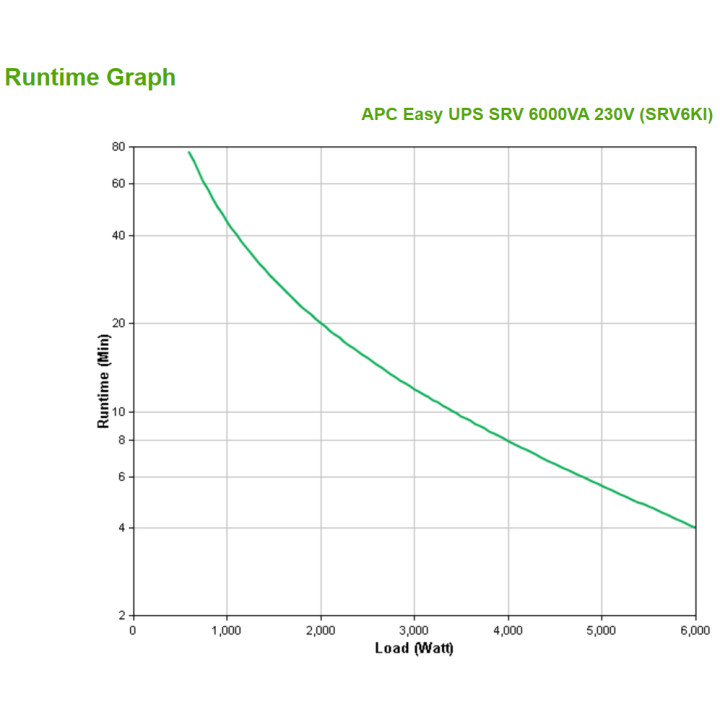 APC Onduleur Easy UPS SRV 6 000 VA 230 V — vue 3
