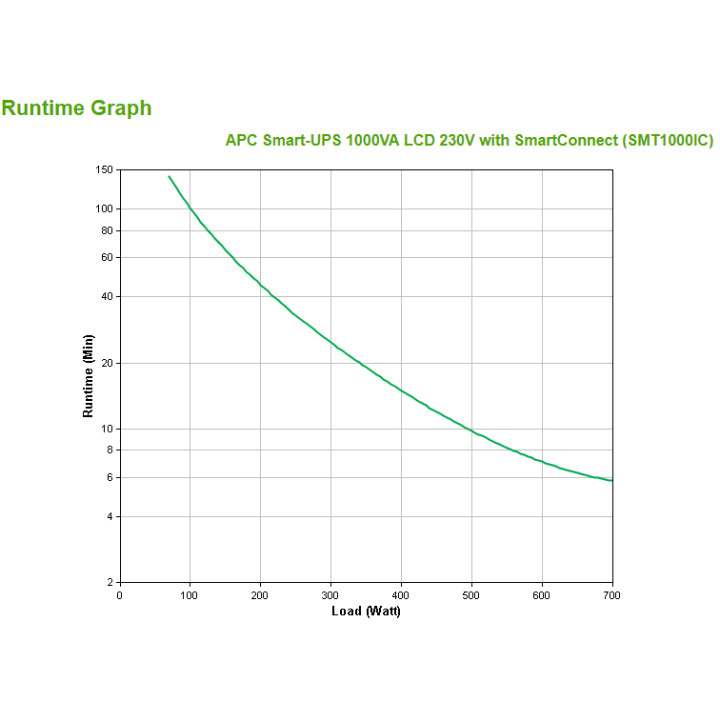 APC Smart-UPS SMT1000IC – 8x C13, USB, SmartConnect, 1000VA — vue 3