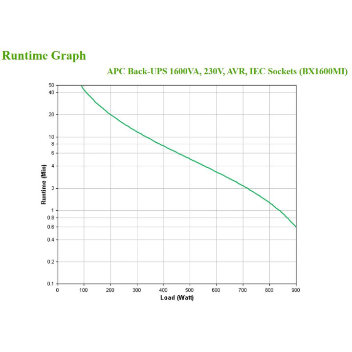 APC BackUPS BX - onduleur line-interactive - 1600VA, 230V - prises IEC — vue 4