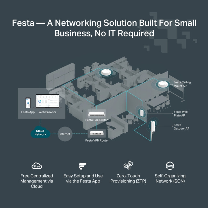 TP-Link Festa FR205 Routeur connecté 10 Gigabit Ethernet, 100 Gigabit Ethernet, Gigabit Ethernet Blanc — vue 4