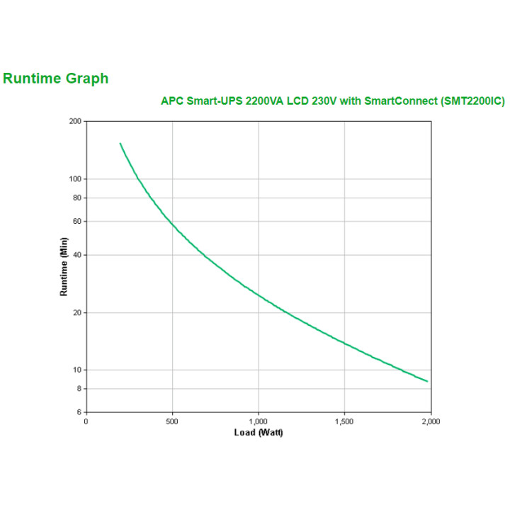 APC Smart-UPS SMT2200IC - 8x C13, 1x C19, USB, SmartConnect, 2200 VA — vue 3