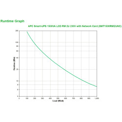 APC Smart-UPS SMT1500RMI2UNC — Onduleur line-interactive 1 500 VA / 1 000 W, 4 prises IEC C13