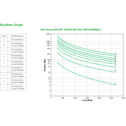 APC Smart-UPS On-Line SRT3000RMXLI — Onduleur on-line double conversion 3 000 VA / 2 700 W