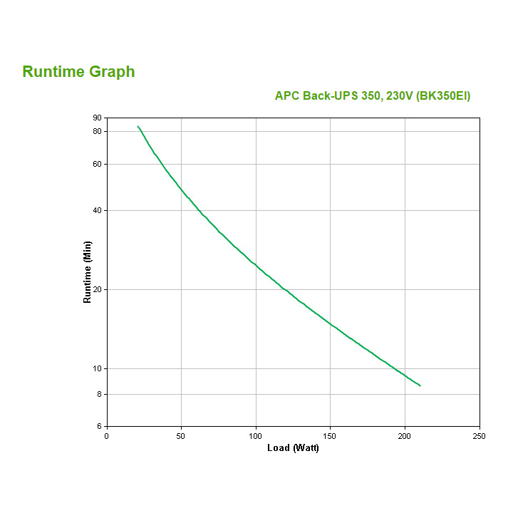 APC Onduleur Back-UPS 350VA - 230V - autonomie 3 min 39 — vue 3
