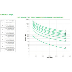 APC Smart-UPS en ligne SRT3000RMXLI-NC — Onduleur on-line double conversion 3 000 VA / 2 700 W