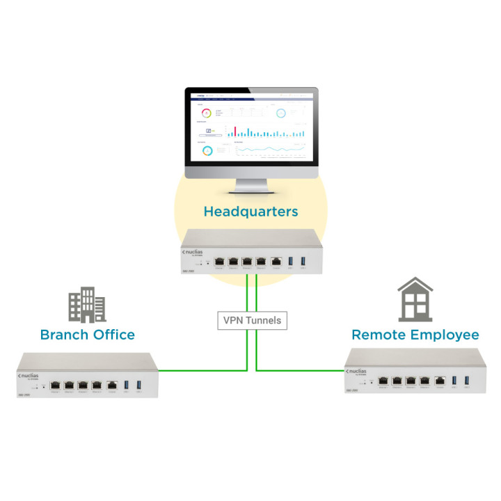 D-Link DBG‑2000 Passerelle Nuclias Cloud SD-WAN — vue 2