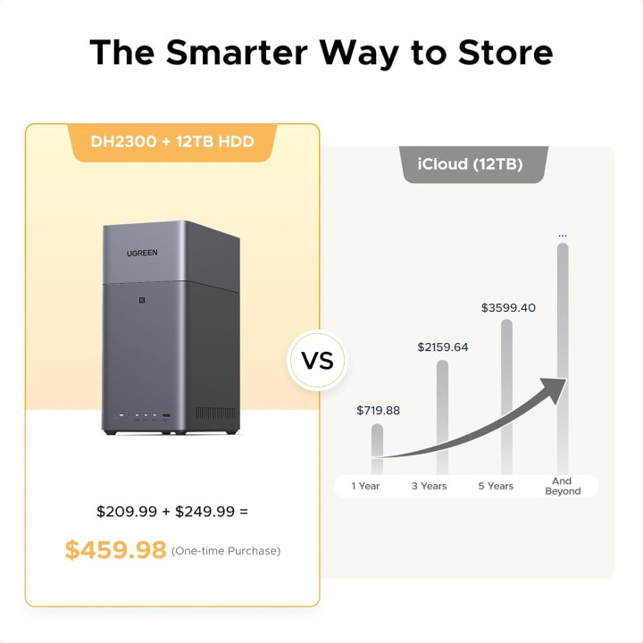 Ugreen DH2300 NAS Mini Tower 4 Go Gris — vue 2