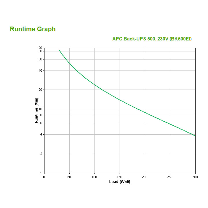 APC Onduleur Back-UPS 500VA - 230V - autonomie 3 min 56 — vue 2
