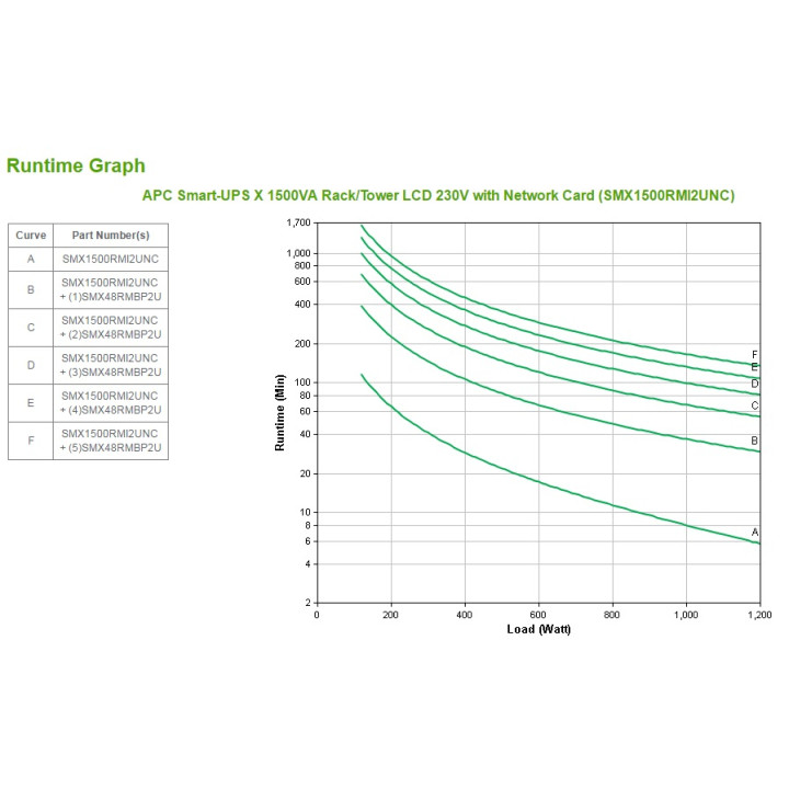 APC Smart-UPS X SMX1500RMI2UNC - 1500VA, 8x C13 sortie, USB, runtime extensible, NMC — vue 3