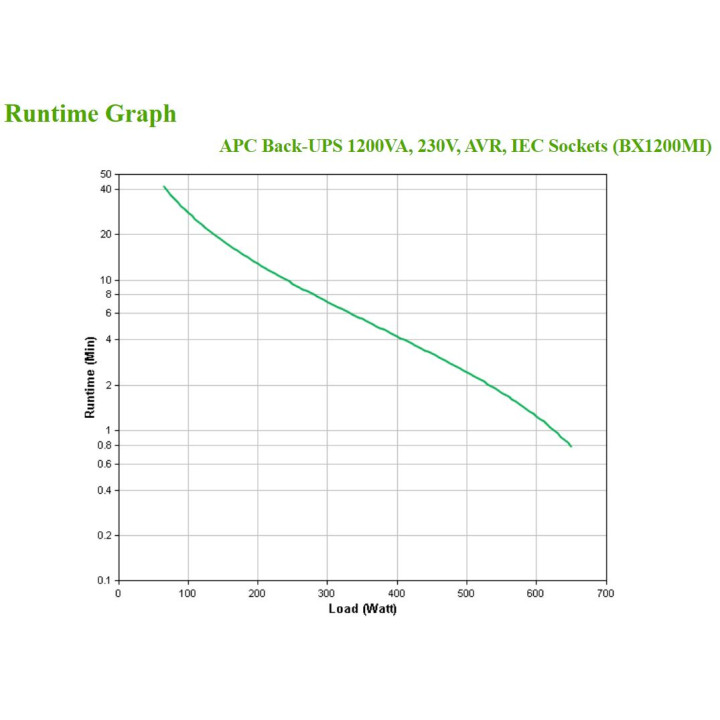 APC BackUPS BX - onduleur line-interactive - 1200VA, 230V - prises IEC — vue 4