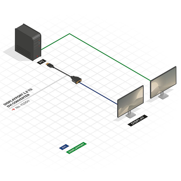 Lindy Adaptateur de base Display Port 1.2 vers DVI-D — vue 4